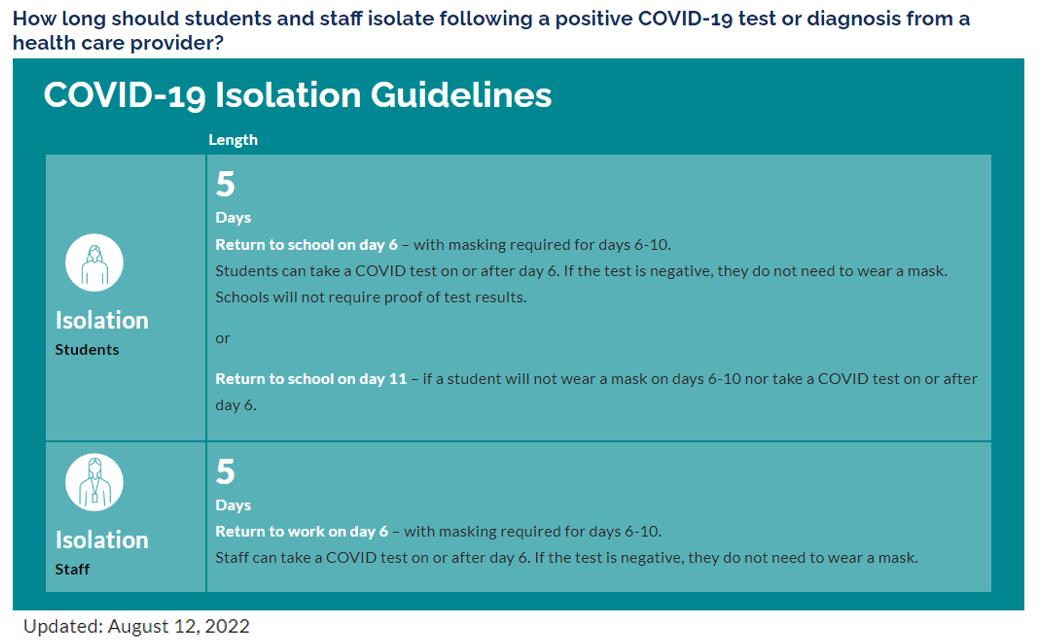 COVID-19 Protocols for returning to school